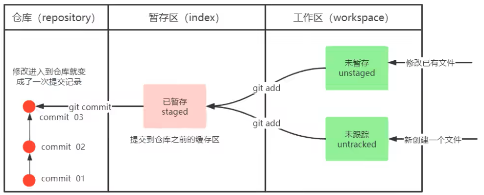 图片描述